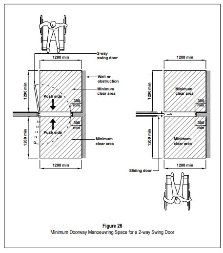 Builtsearch Code Accessibility - Creative Landscape Design - HD